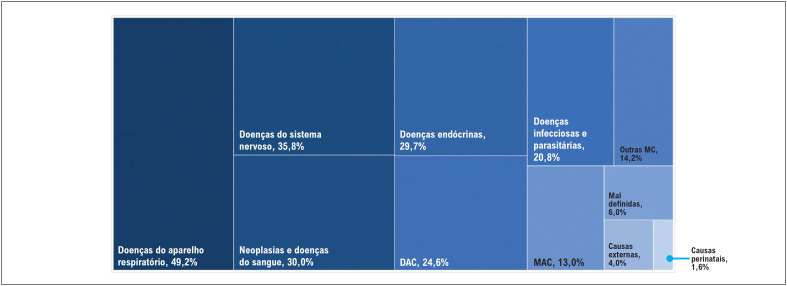 Figura 1