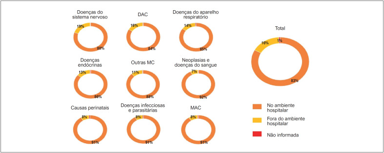 Figura 2