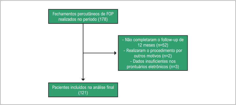 Figura 1