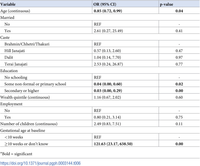 Figure 6