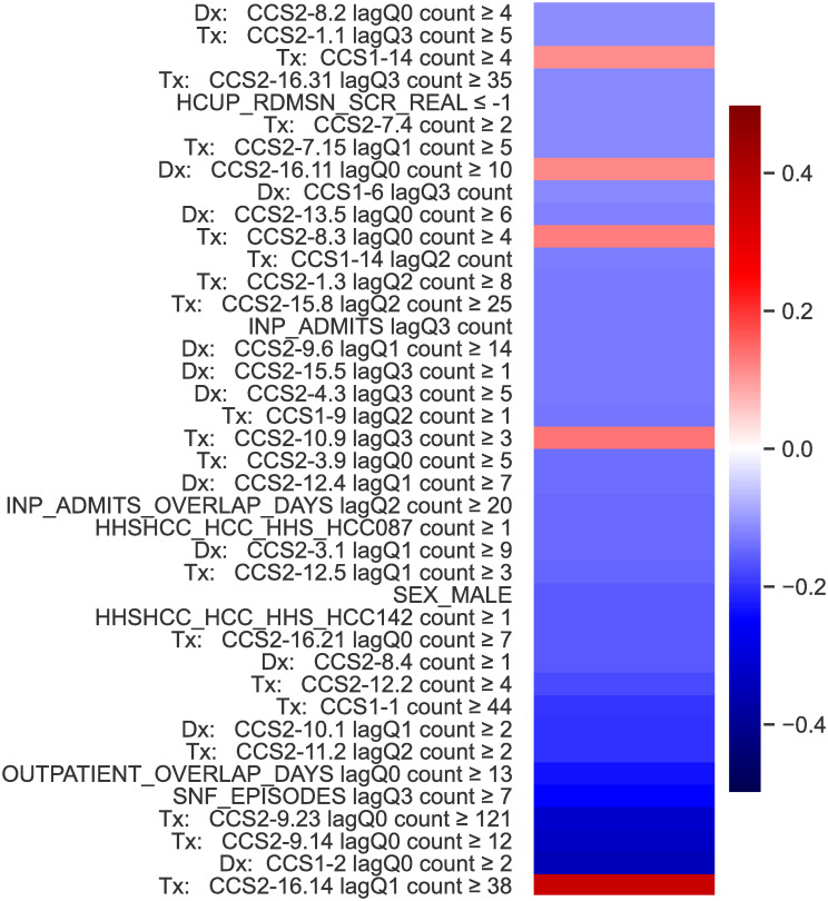 Fig 5