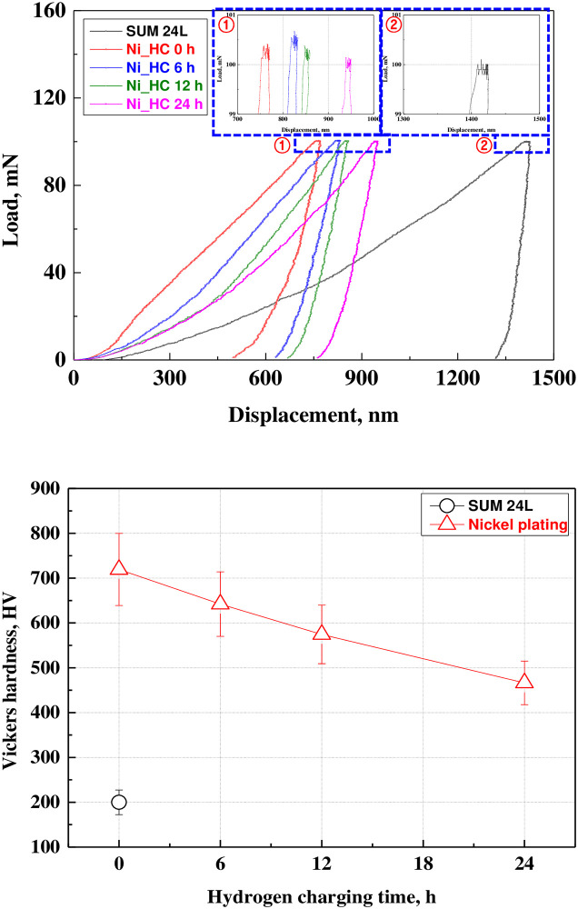 Fig 6