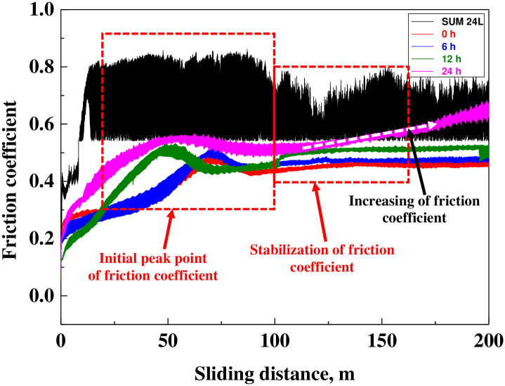 Fig 8