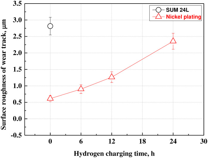 Fig 10
