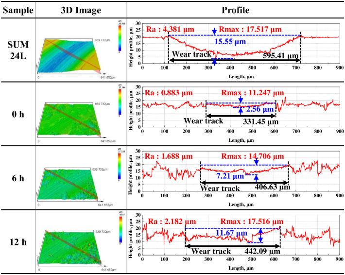 Fig 11