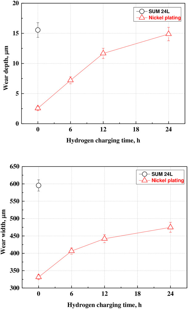 Fig 12