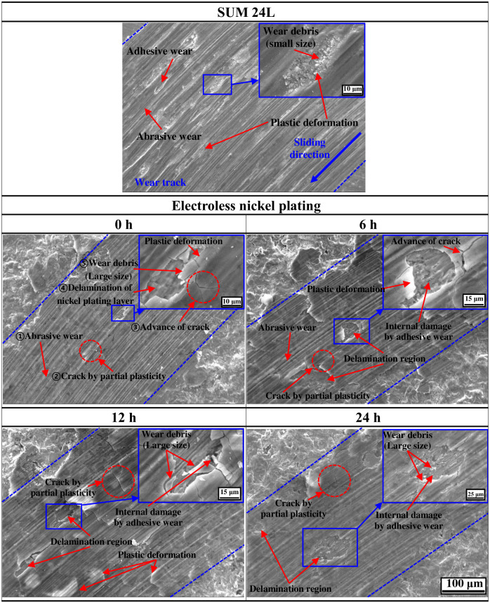 Fig 13