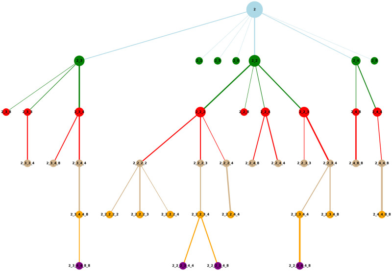 Fig 2