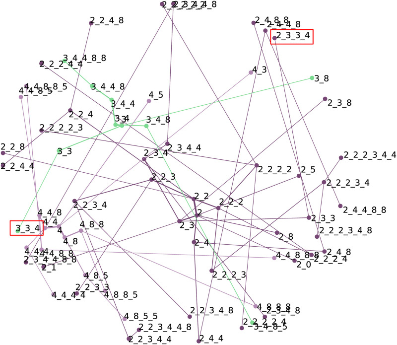 Fig 4
