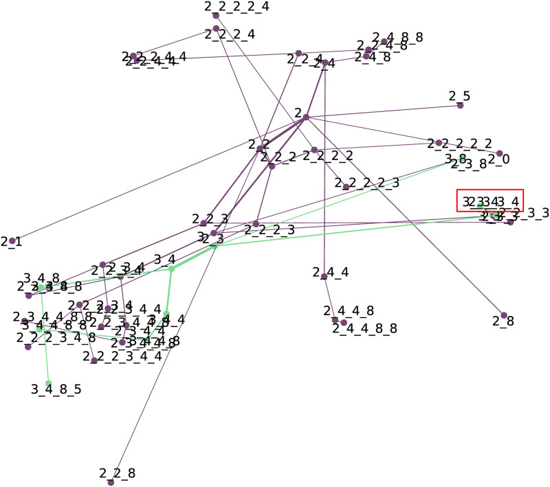 Fig 5