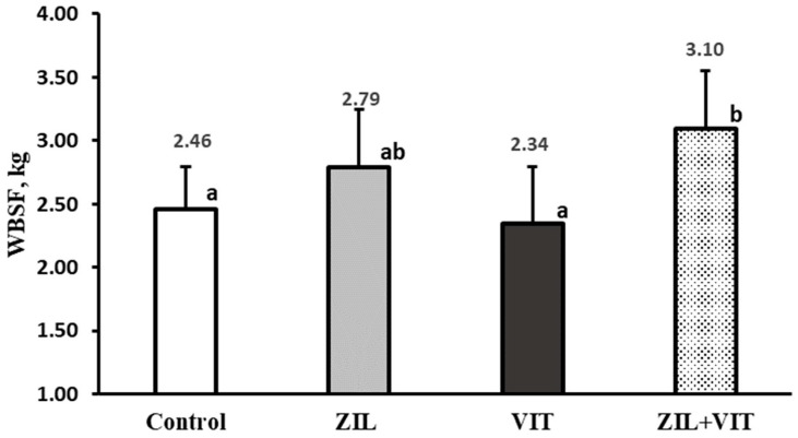 Figure 7
