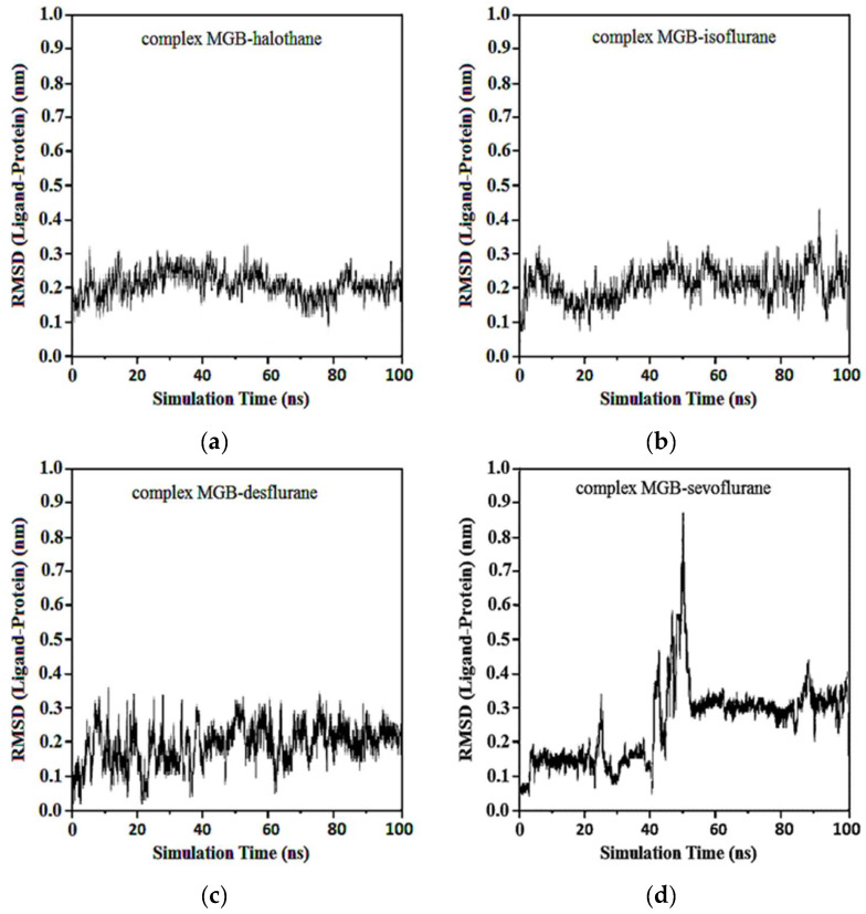 Figure 16