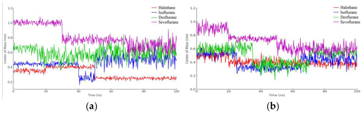 Figure 19