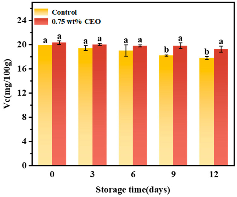 Figure 12