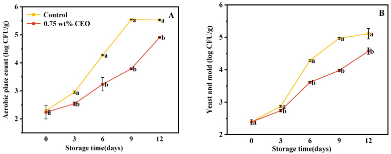 Figure 14