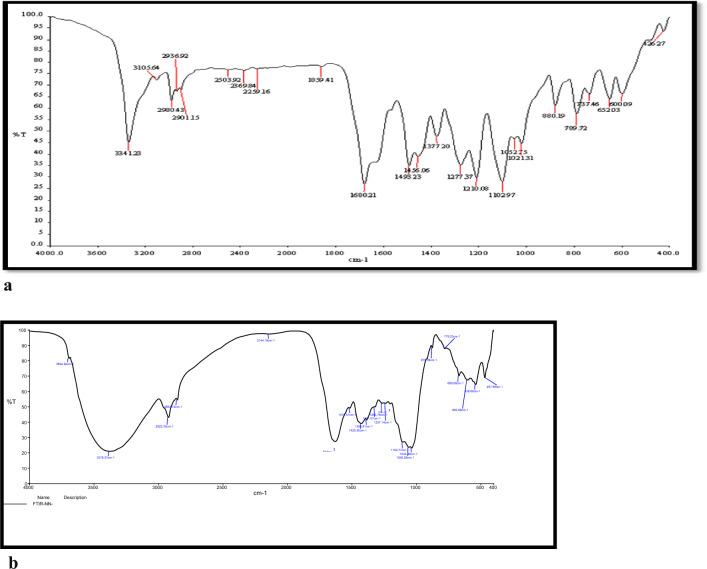 Figure 10