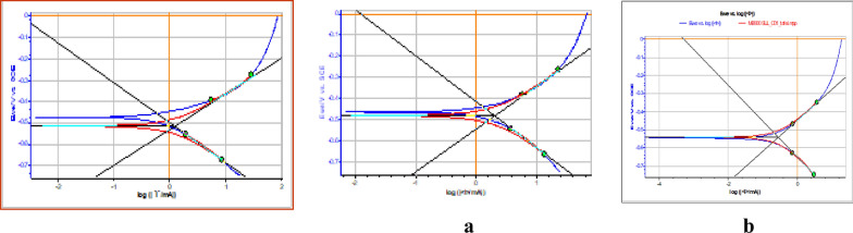 Figure 8