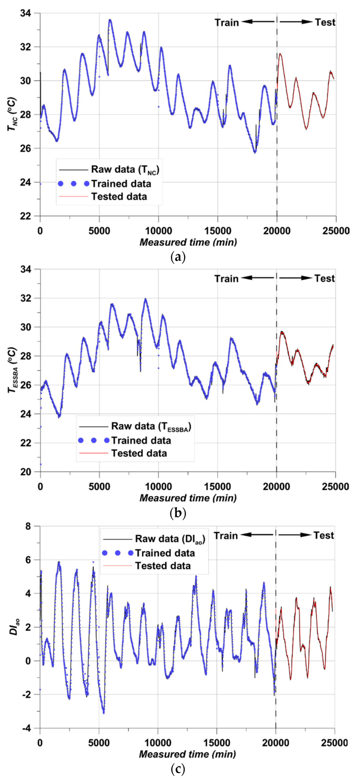 Figure 14
