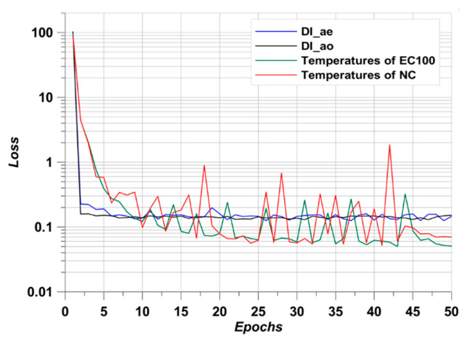 Figure 18