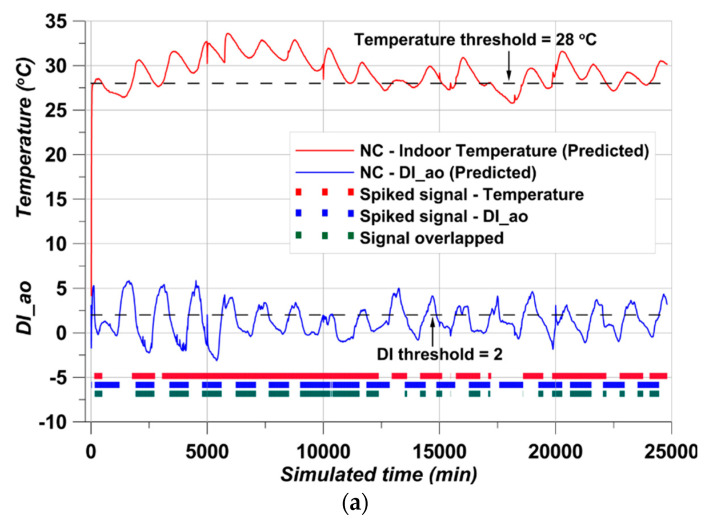 Figure 19