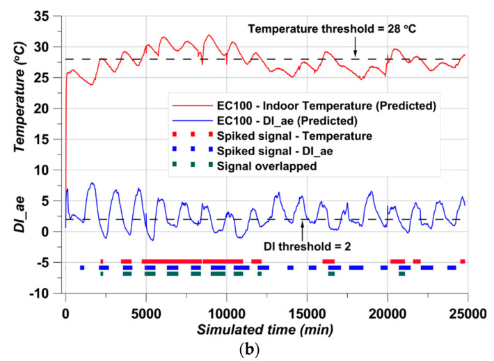 Figure 20