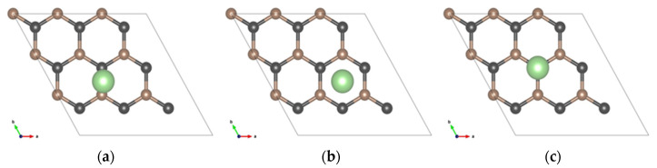 Figure 3