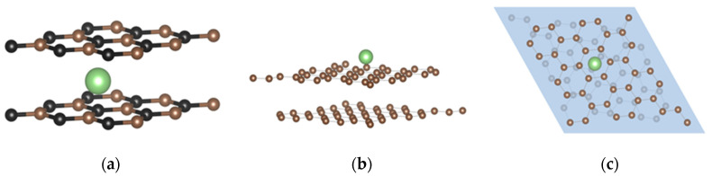 Figure 4