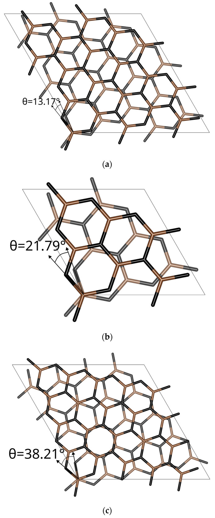 Figure 10