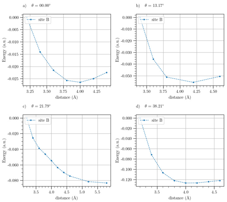 Figure 12