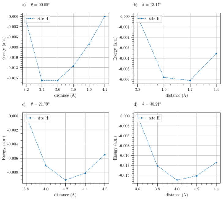 Figure 13