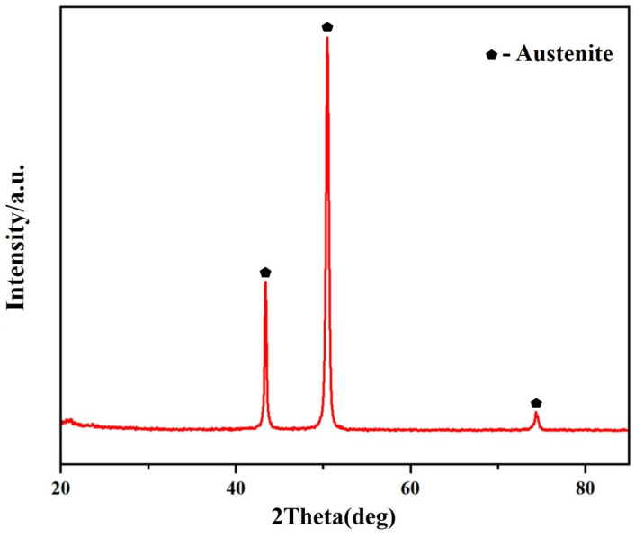 Figure 12