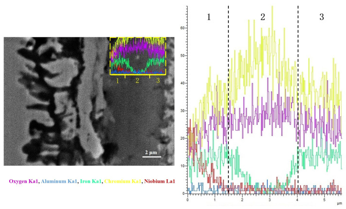 Figure 17