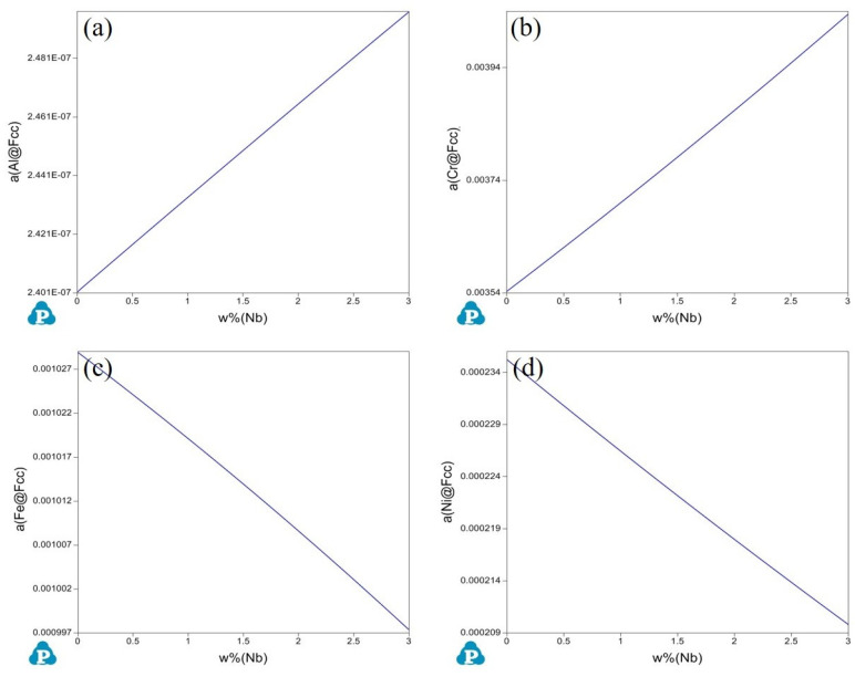 Figure 19