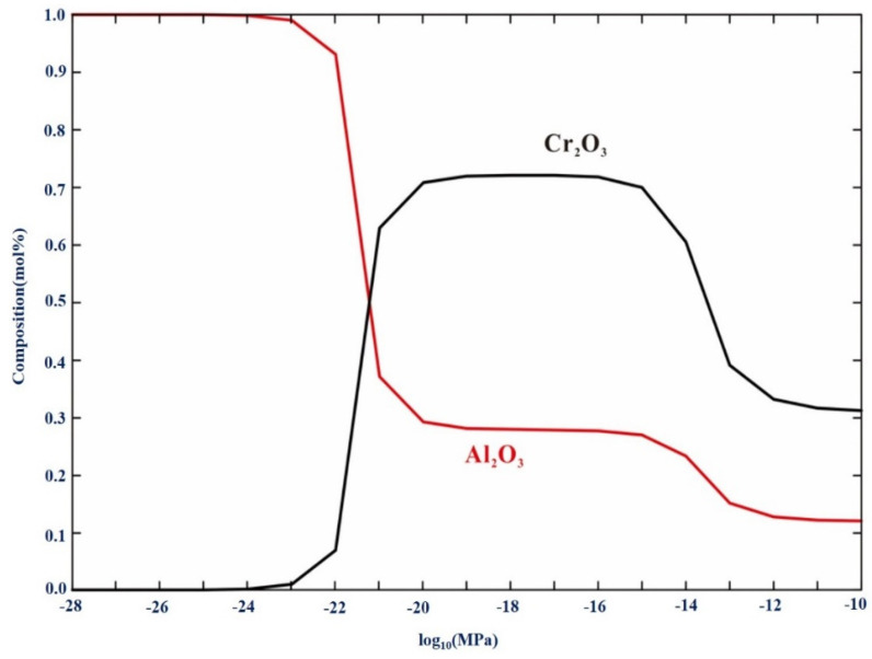 Figure 20