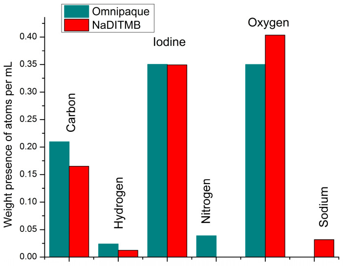 Figure 12
