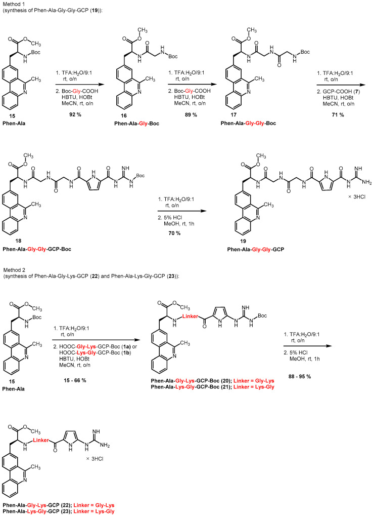 Figure 12