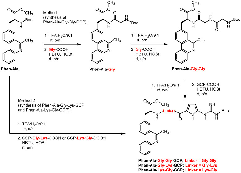 Figure 13
