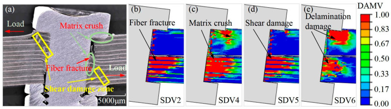 Figure 15