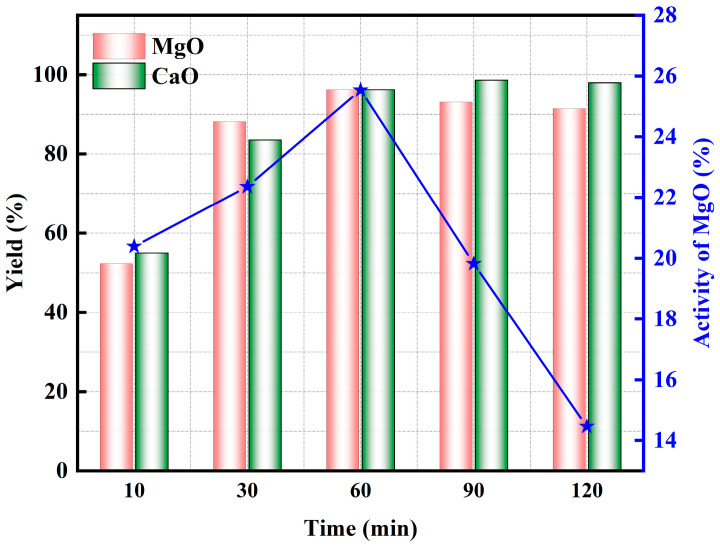 Figure 11