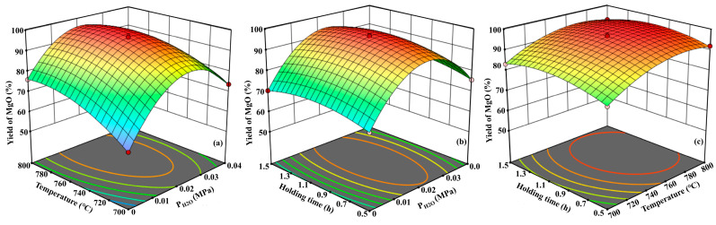 Figure 15
