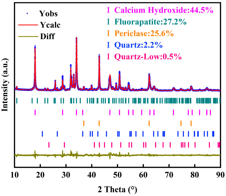 Figure 16