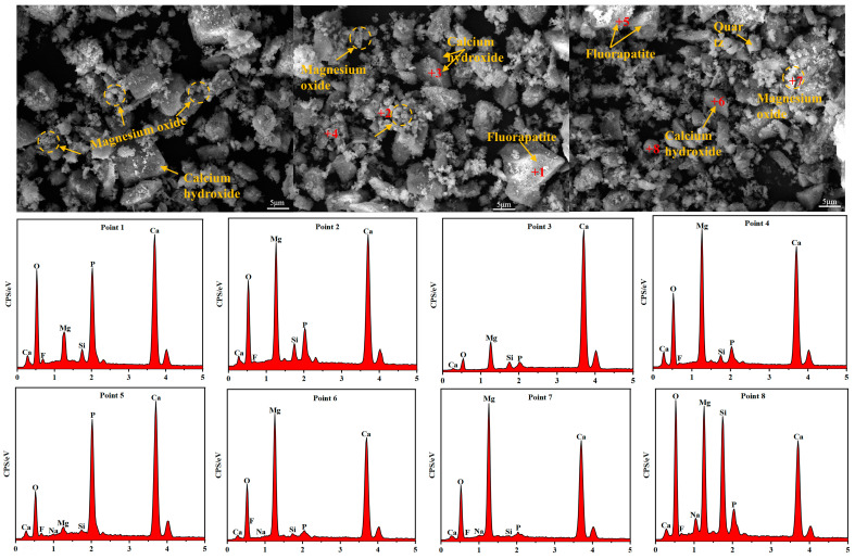 Figure 18