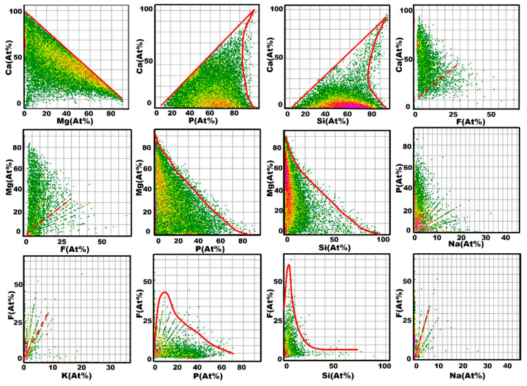 Figure 19
