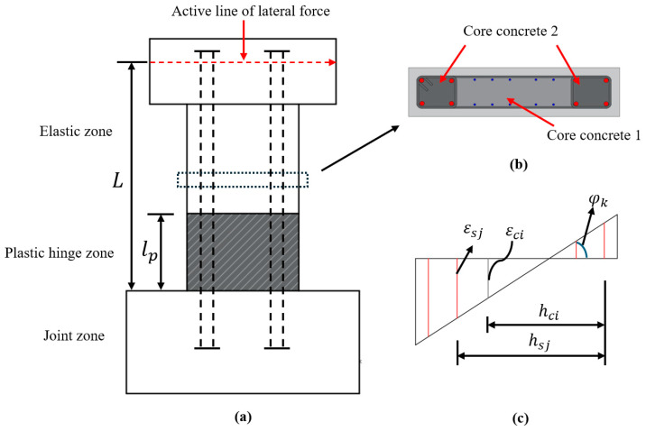 Figure 16