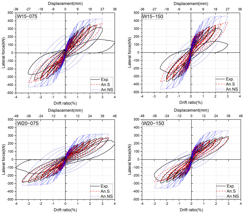 Figure 18