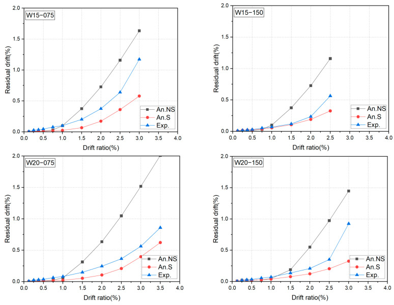 Figure 20