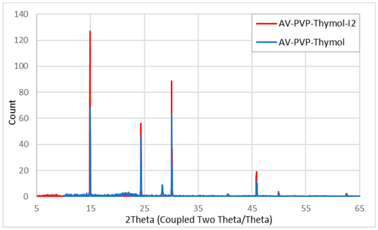Figure 9