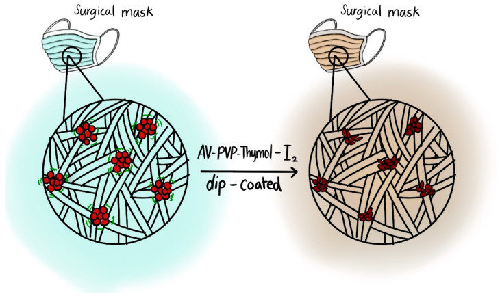Figure 14