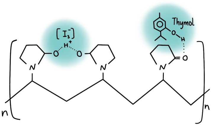 Figure 15
