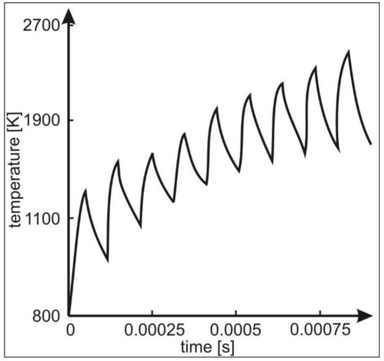 Figure 10